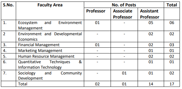 IIFM Faculty Recruitment 2023