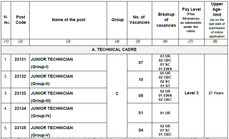 IIT BHU Junior Technician Recruitment 2023