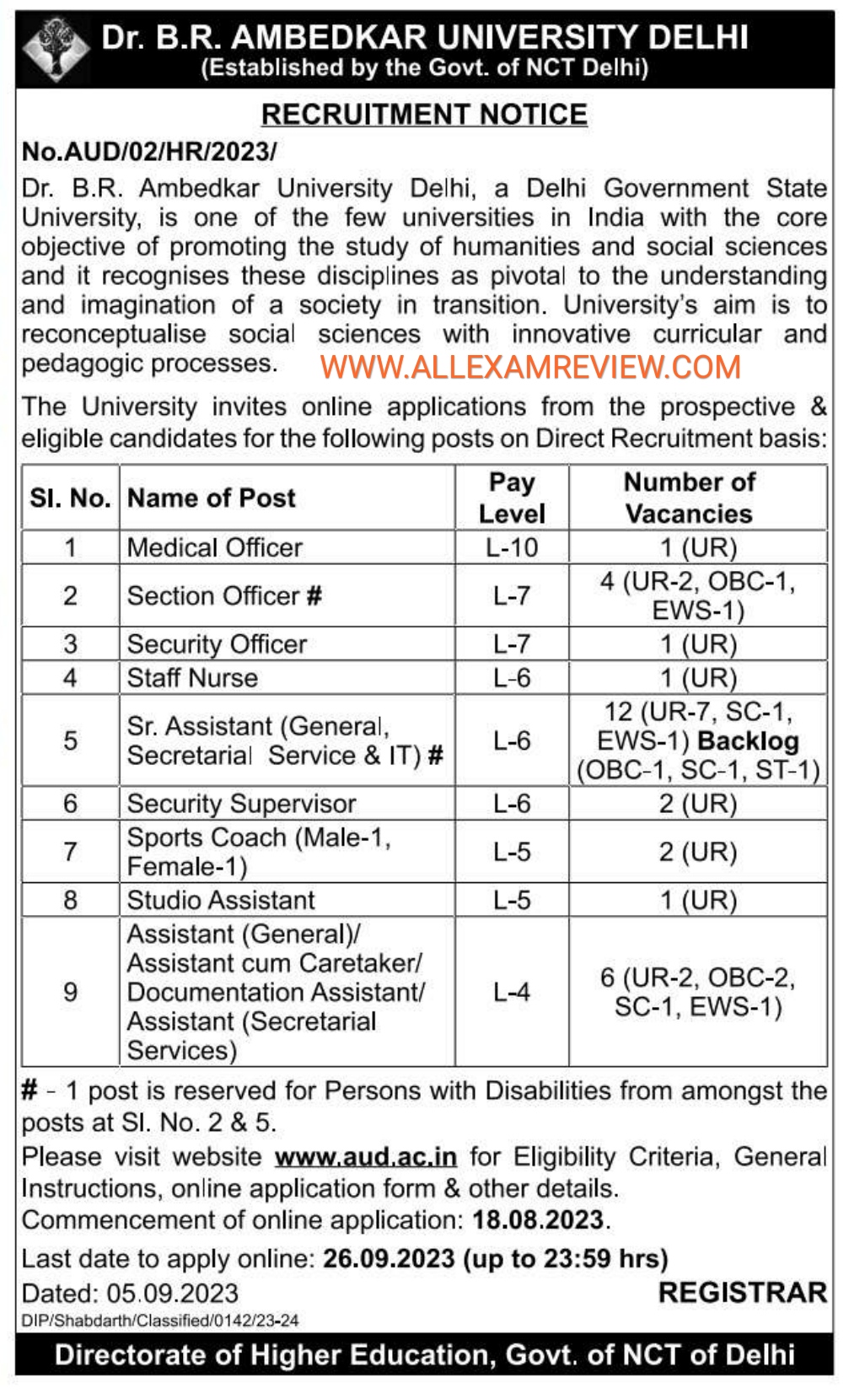 Ambedkar University Recruitment 2023