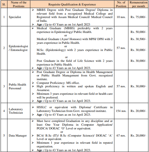 NHM Assam Specialist Recruitment 2023