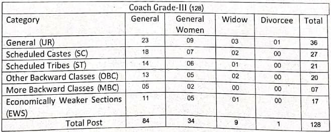 RSSC Sports Coach Recruitment 2023