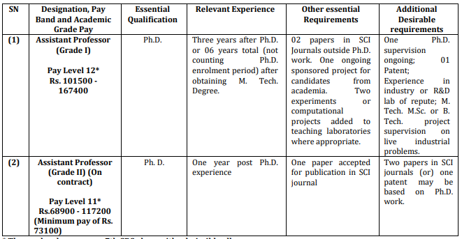 ABV Assistant Professor Recruitment 2023