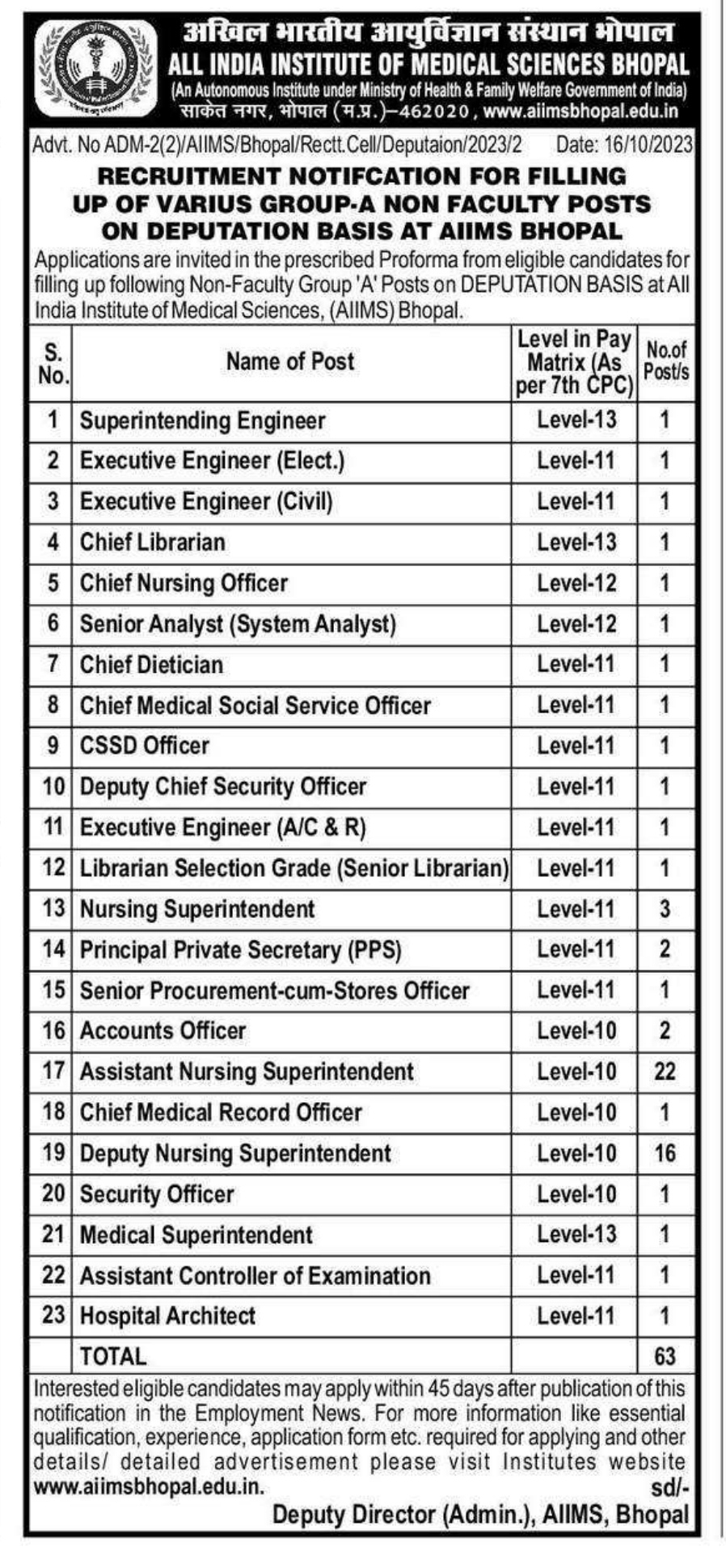 AIIMS Bhopal Group A Recruitment 2023