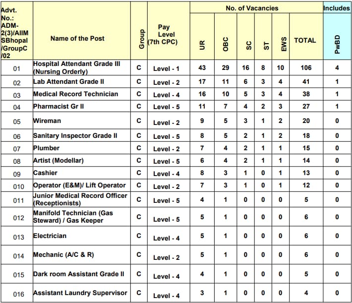 AIIMS Bhopal Non-Faculty Recruitment 2023
