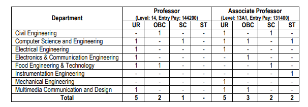 CIT Kokrajhar Professor Recruitment 2023