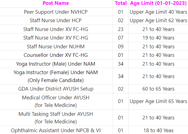 DHFWS Staff Nurse Recruitment 2023