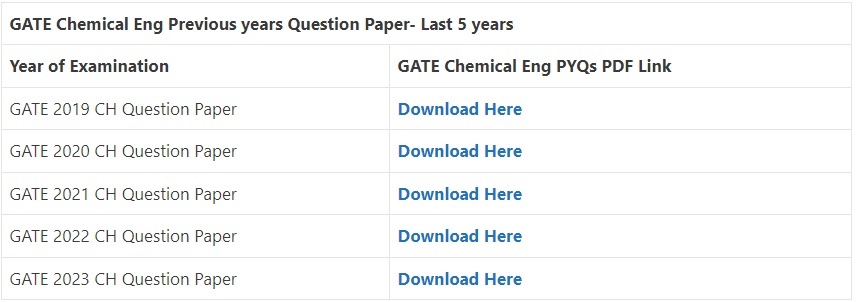 GATE Chemical Eng Previous Year Question Papers