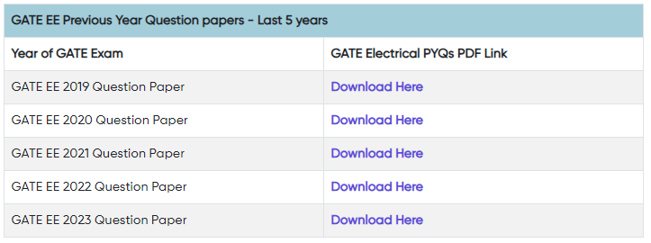 GATE Electrical Previous Year Question Papers