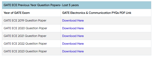GATE Electronics Previous Year Question Papers