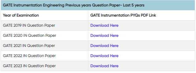 GATE Instrumentation Question Papers