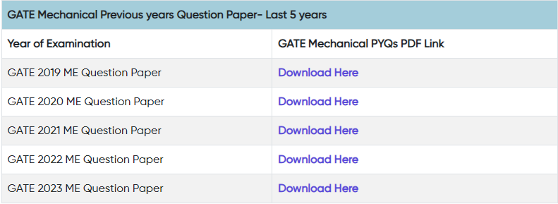 GATE Mechanical Previous Year Question Papers