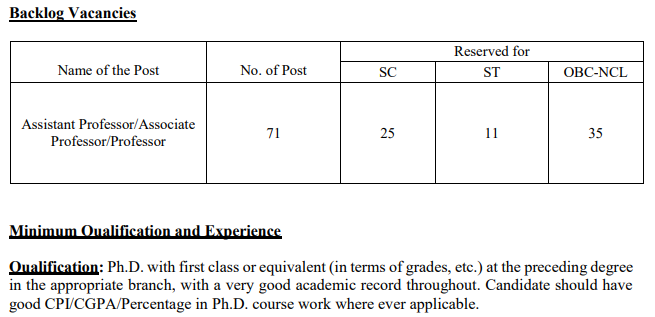 IIT Dhanbad Professor Recruitment 2023