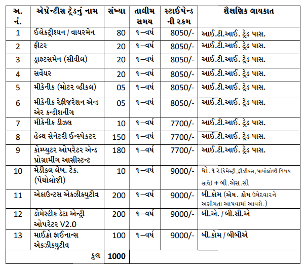 SMC Recruitment 2023