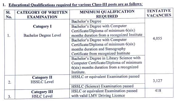 Assam Grade 3 and 4 Recruitment 2023
