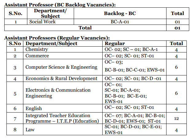 DrBRAU Professors Recruitment 2023