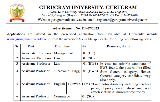 Gurugram University Teaching Recruitment 2023