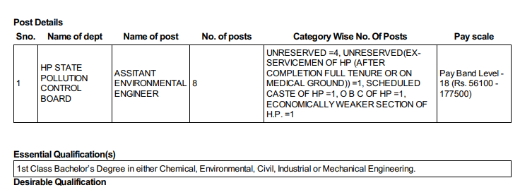 HPPSC AEE Recruitment 2023