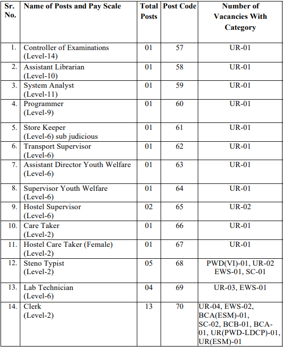 IGU Meerpur Non Teaching Recruitment 2023