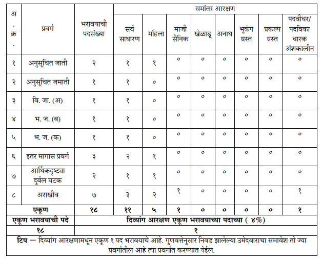 Maharashtra State Excise Dept Recruitment 2023