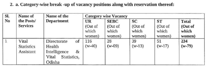 OSSC Vital Statistics Assistant Recruitment 2023