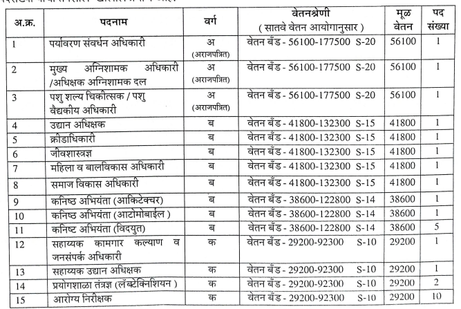 Solapur Municipal Corporation Recruitment 2023