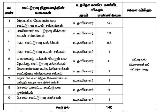 Tamil Nadu Cooperative Recruitment 2023