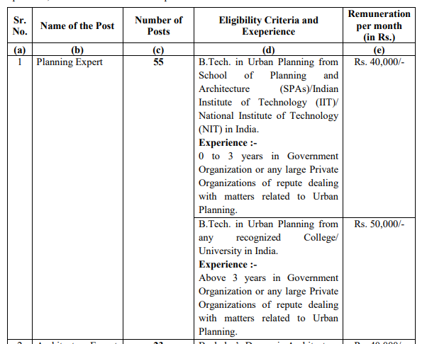 ULB Haryana Planning Expert Recruitment 2023