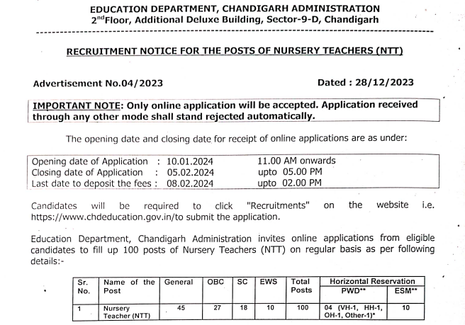 Chandigarh NTT Recruitment 2023
