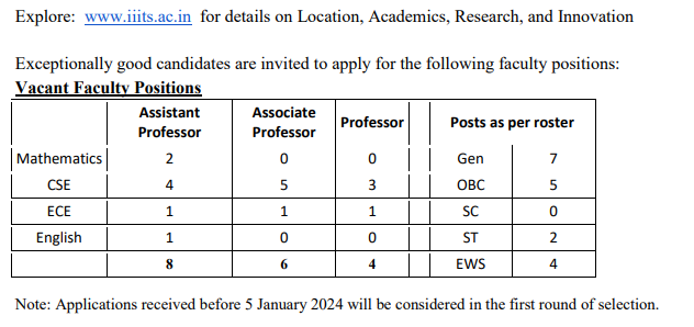IIITS Assistant Professor Recruitment 2023