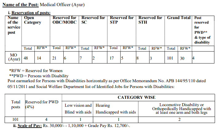 MHRB Assam Medical Officer Recruitment 2023