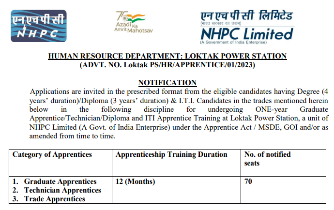 NHPC Apprentice Applications 2023