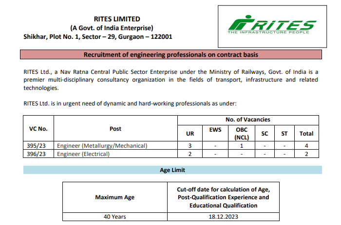 RITES Engineering Professionals Recruitment 2023
