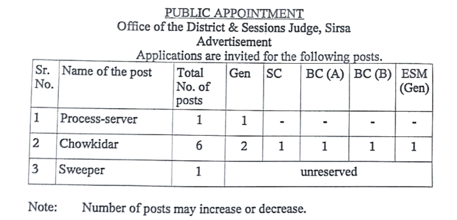 Sirsa Court Recruitment 2023