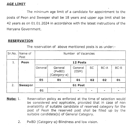 Ambala Court Recruitment 2024