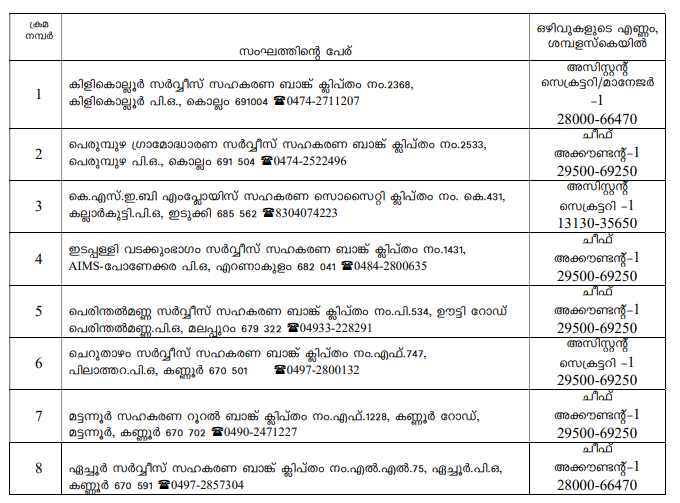 CSEB Kerala Clerk Recruitment 2024