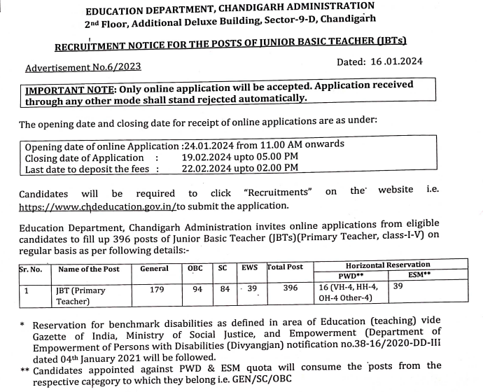 Chandigarh Education Recruitment 2024