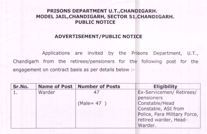 Chandigarh Jail Warder Recruitment 2024