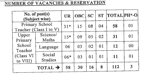 Dadra School Teacher Recruitment 2024
