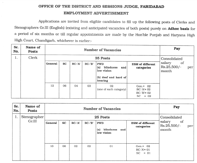 Faridabad District Recruitment 2024