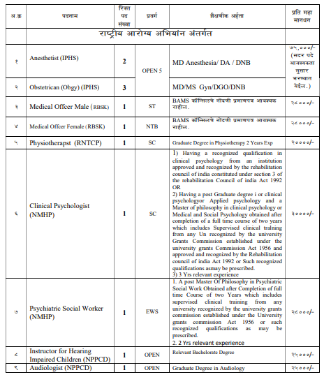 NHM Maharashtra MO Recruitment 2024