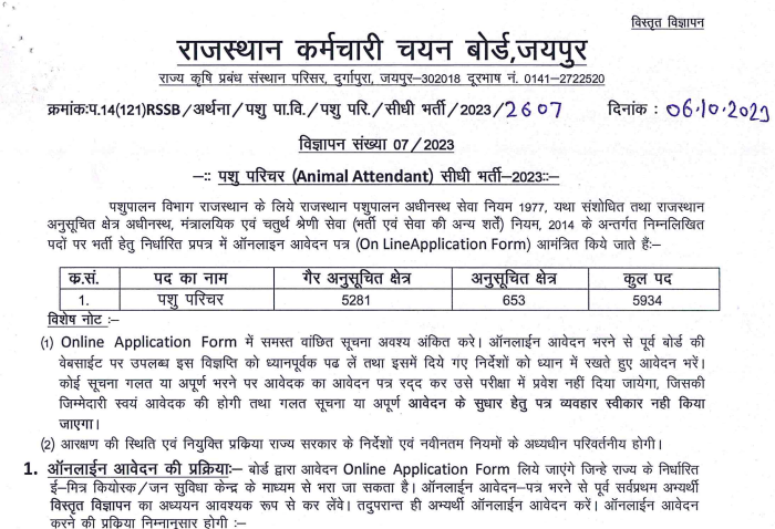 Rajasthan Pashu Paricharak Recruitment 2024