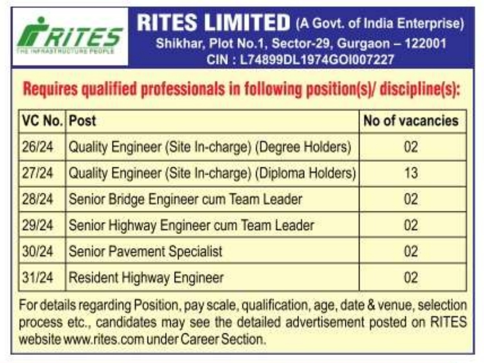 Rites Quality Engineer Recruitment 2024