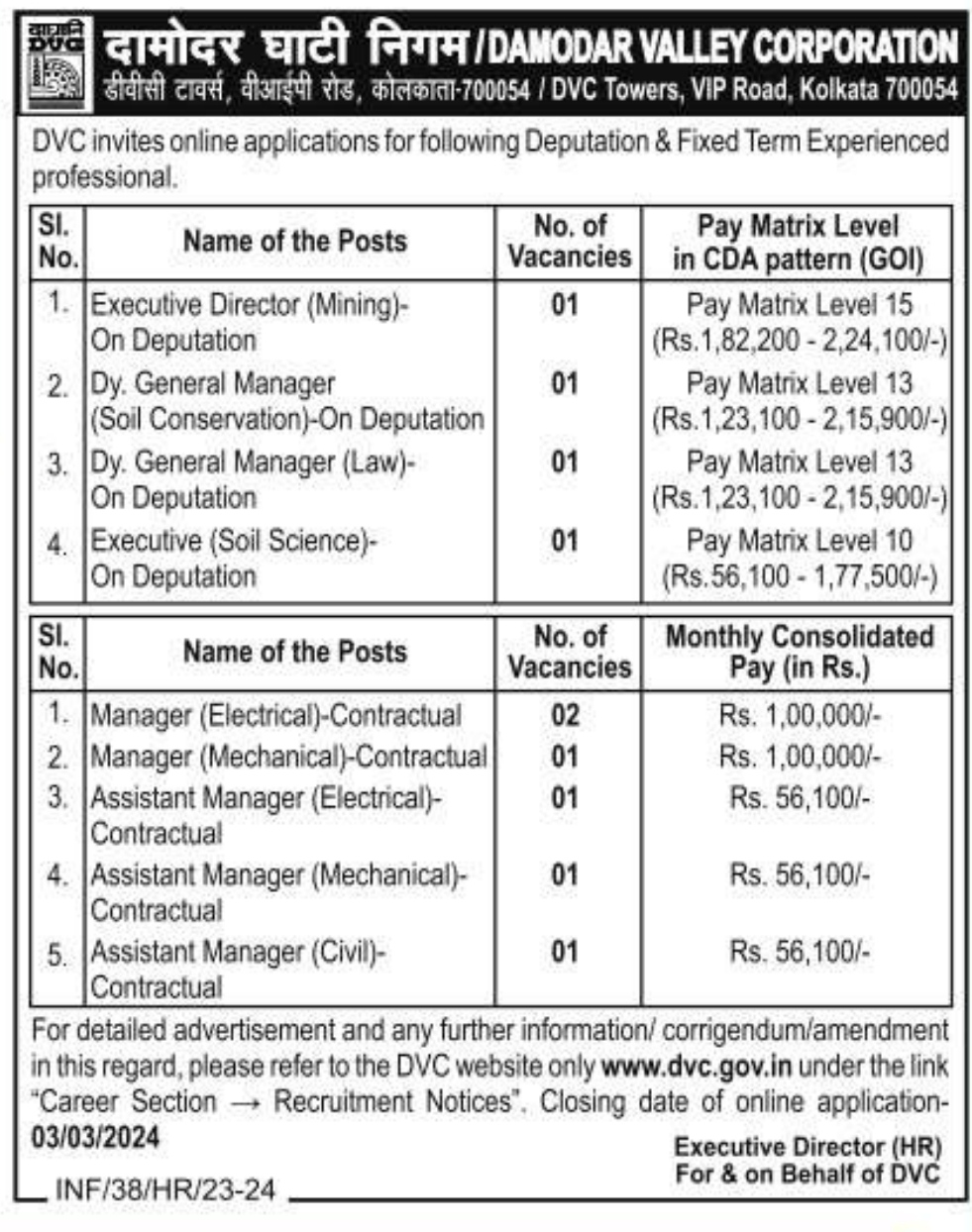 Damodar Valley Corporation Recruitment 2024