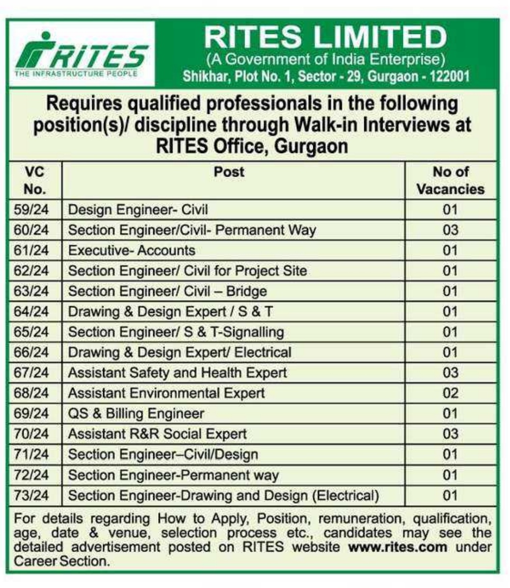 RITES Engineering Professionals Recruitment 2024