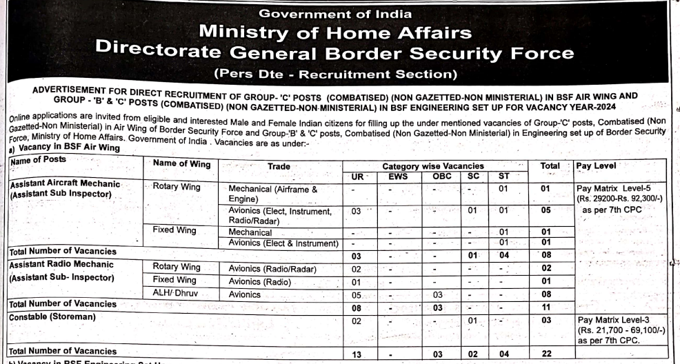 BSF Air Wing and Engineering Recruitment 2024