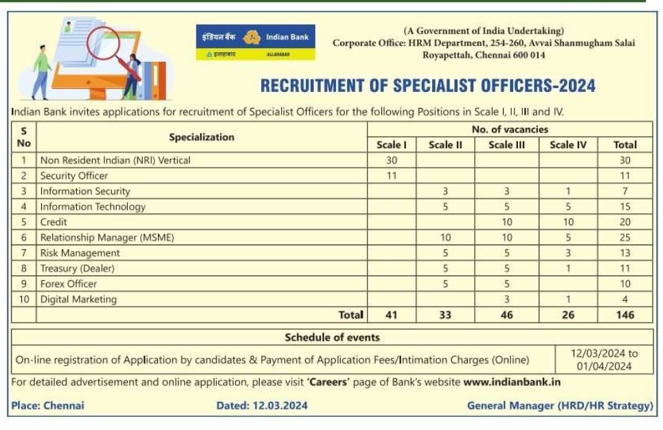 Indian Bank Specialist Officers Recruitment 2024