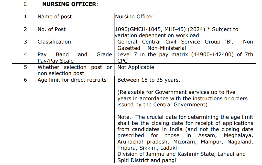 GMCH Chandigarh Nursing Officer Recruitment 2024