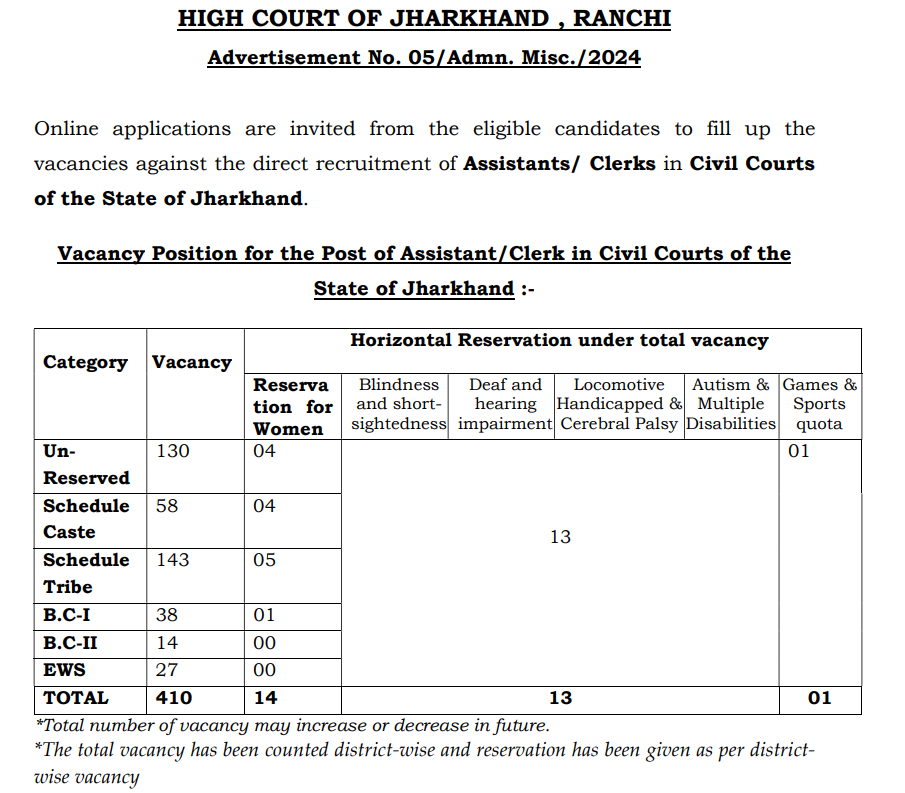 High Court Jharkhand Recruitment 2024