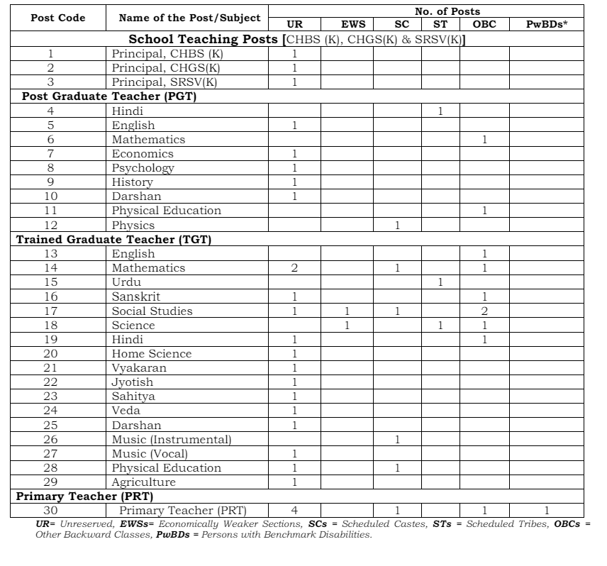 BHU Recruitment 2024
