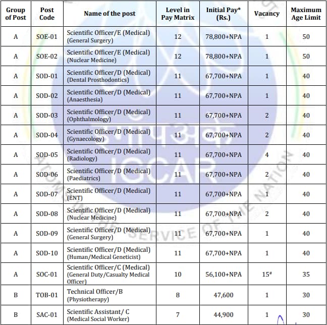 IGCAR Recruitment 2024